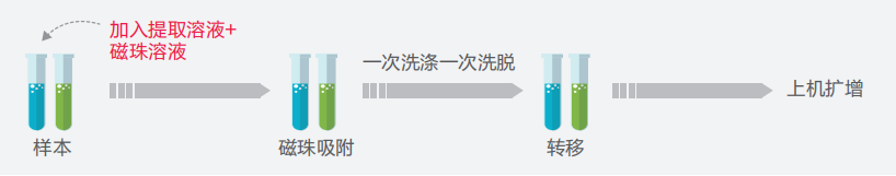 伟德体育 - 综合体育赛事平台|奥体中心相助同伴