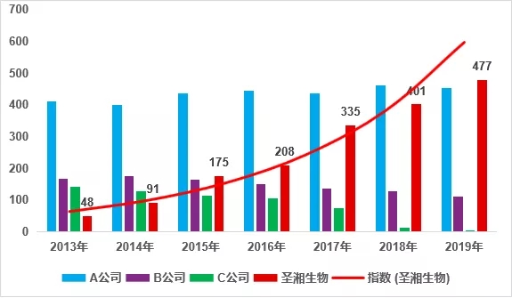 伟德体育 - 综合体育赛事平台|奥体中心相助同伴