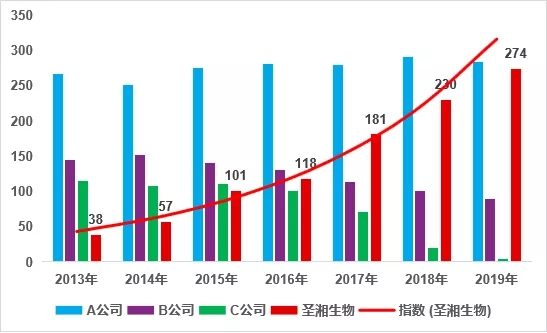 伟德体育 - 综合体育赛事平台|奥体中心相助同伴