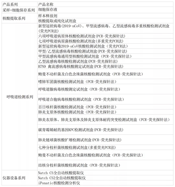 伟德体育 - 综合体育赛事平台|奥体中心相助同伴