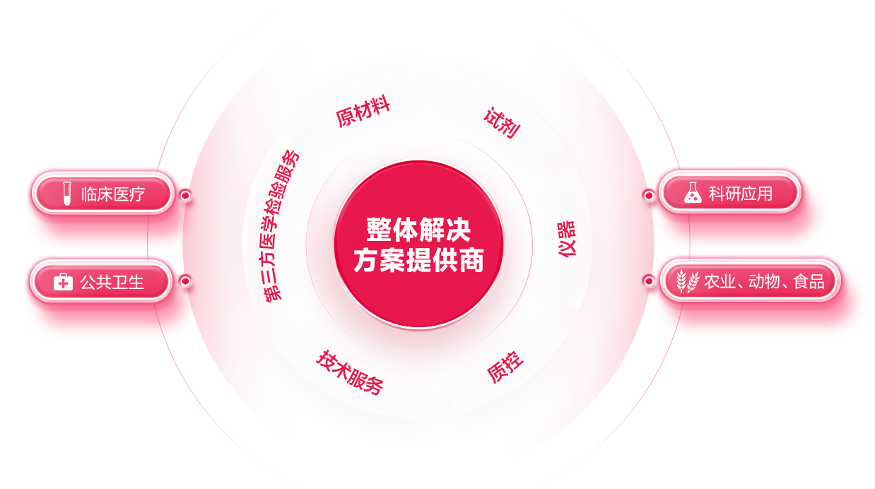 伟德体育 - 综合体育赛事平台|奥体中心相助同伴